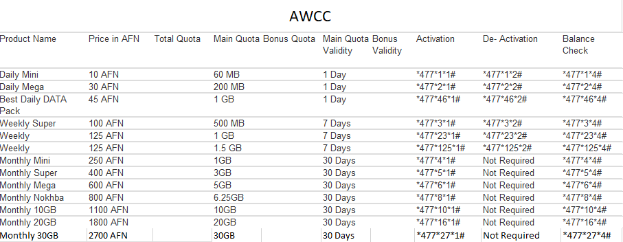 awcc business plan internet packages